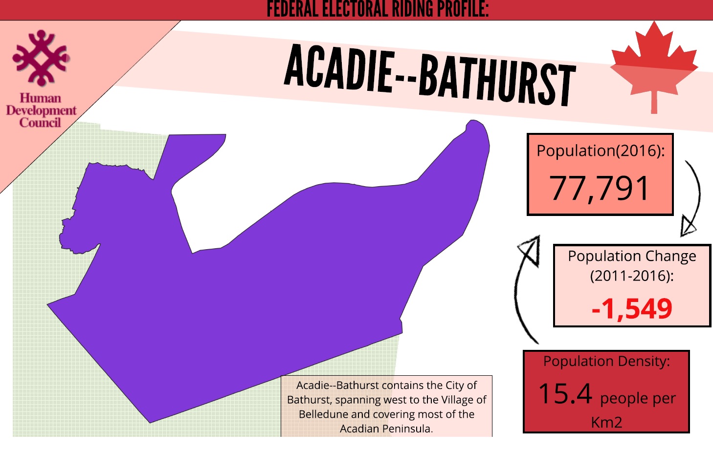 Acadie-Bathurst Riding Profile 2019