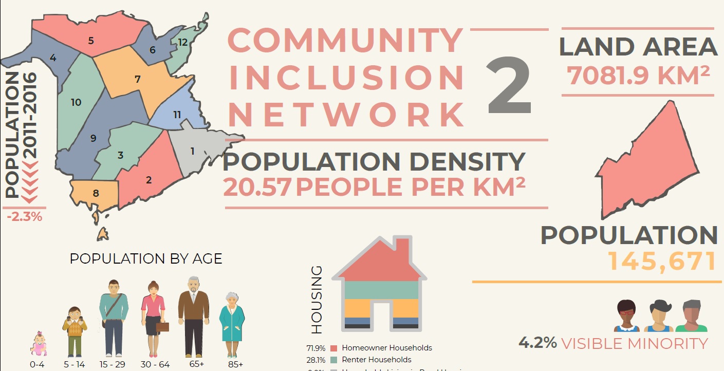 Community Inclusion Network Volume 2