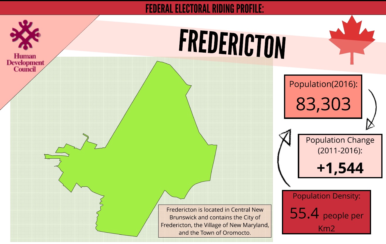 Fredericton Riding Profile