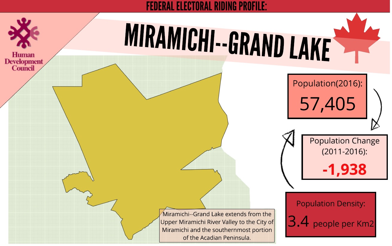 Miramichi – Grand Lake Riding Profile