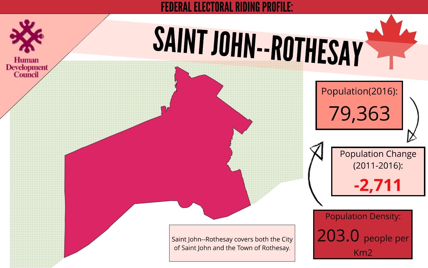 Saint John – Rothesay Riding Profile