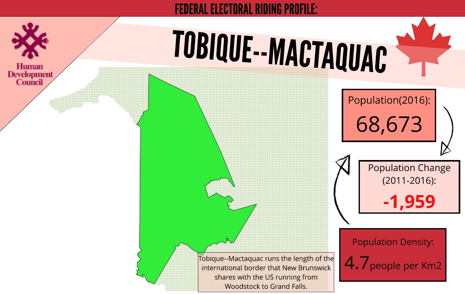 Tobique-Mactaquac Riding Profile