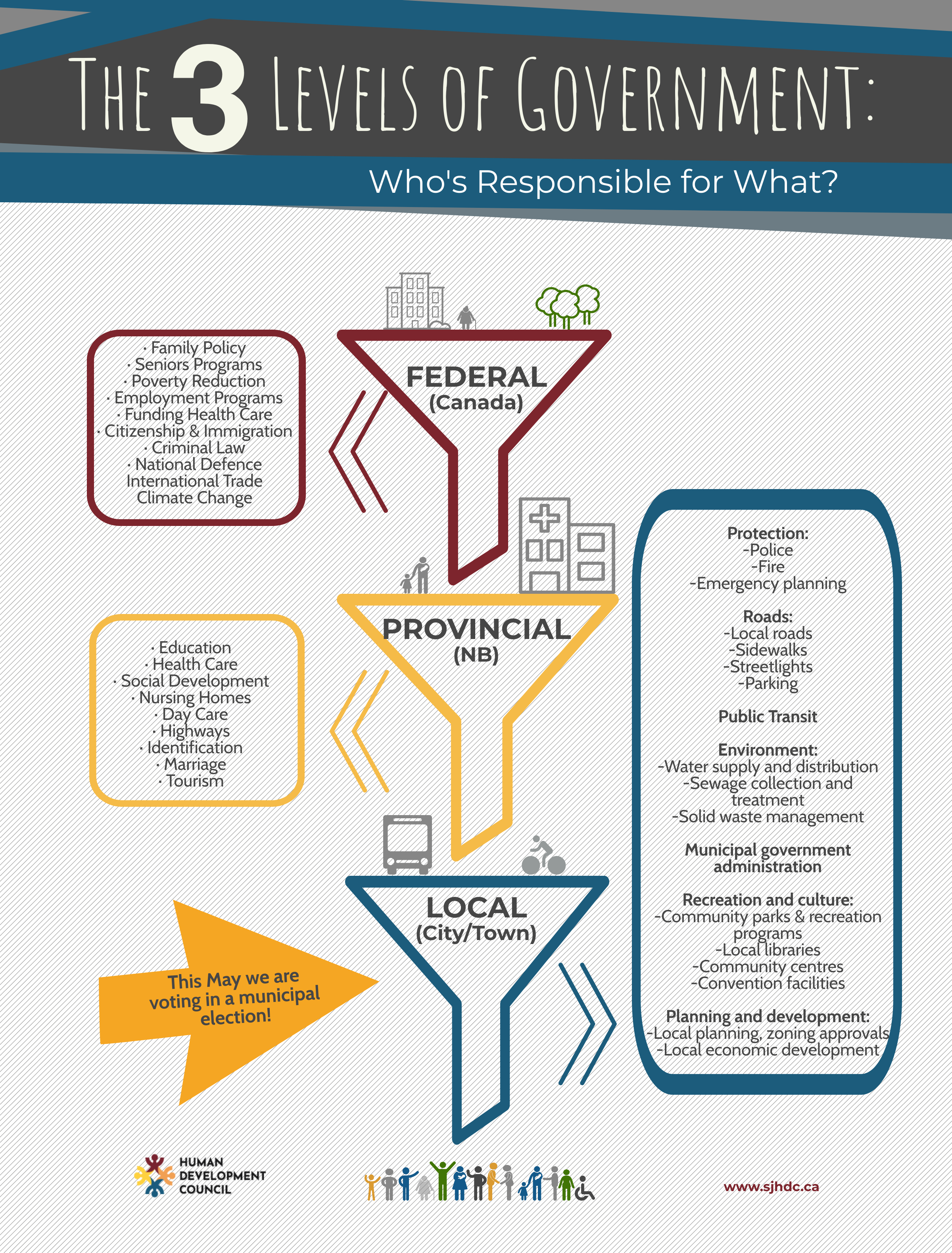 Funnels of Government Responsibility