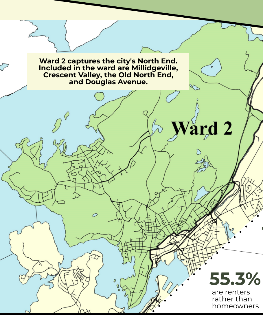 Ward 2 Profile