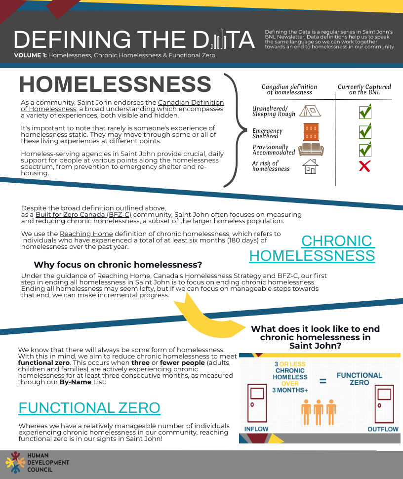 Defining the Data Volume 1: Homelessness, Chronic Homelessness & Functional Zero