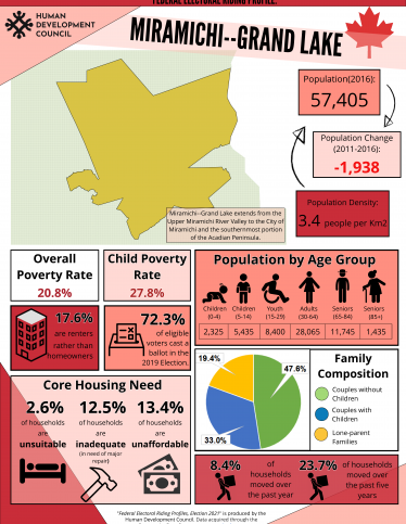 NB-Child-Poverty-Report-Card