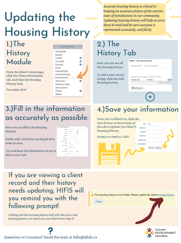 Updating the Housing History