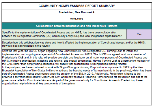 Fredericton 2021/22 Community Homelessness Report