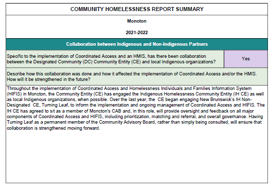 Moncton 2021/22 Community Homelessness Report