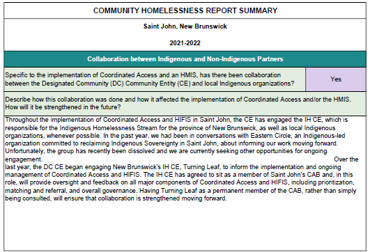 Saint John 2021/22 Community Homelessness Report
