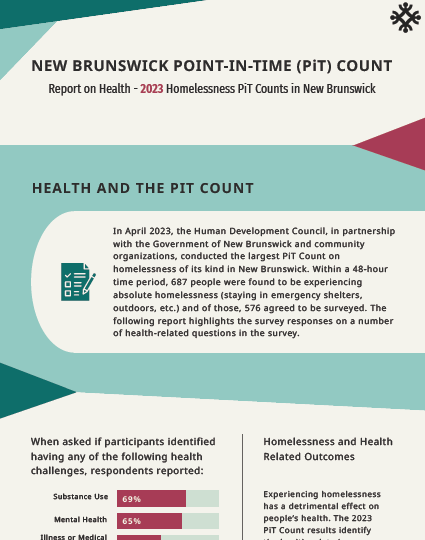 PiT Count Health