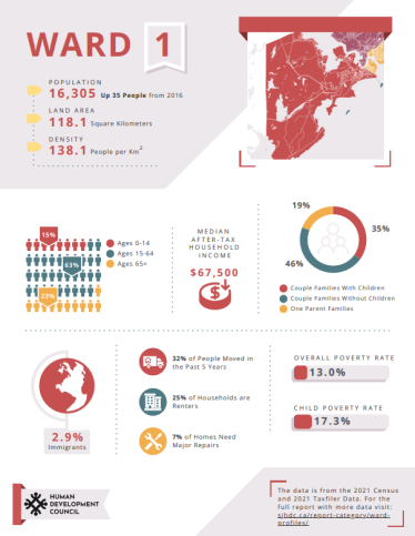 NB-Child-Poverty-Report-Card