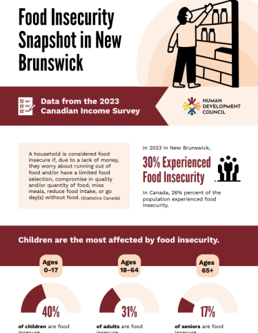 NB-Child-Poverty-Report-Card