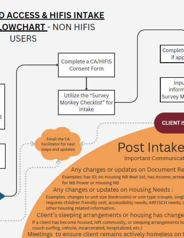 NB-Child-Poverty-Report-Card