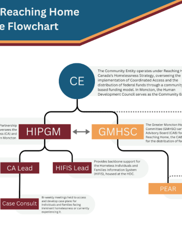 NB-Child-Poverty-Report-Card