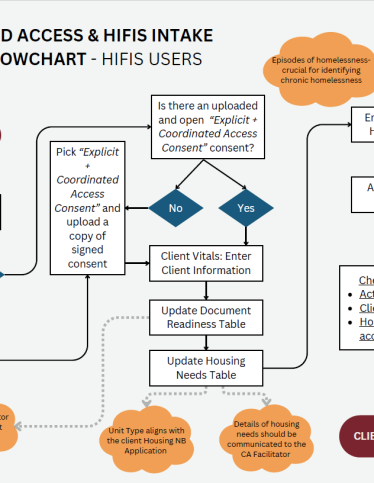 NB-Child-Poverty-Report-Card