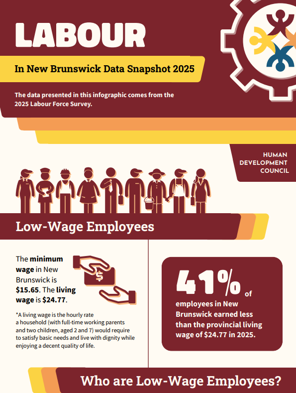 Labour and Low-Wage Employees Data Snapshot 2025 Update