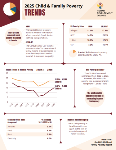 NB-Child-Poverty-Report-Card