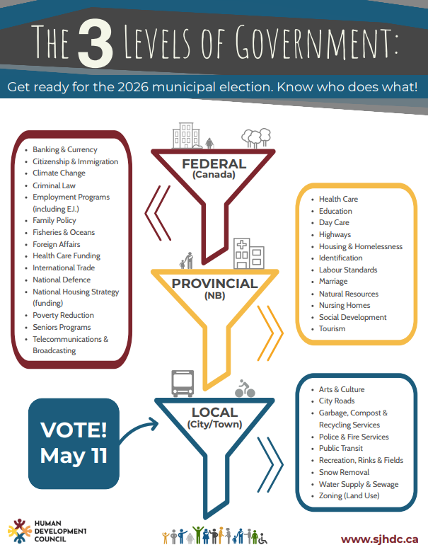 2026 Municipal Election Funnels of Responsibility